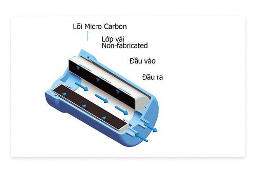 LÕI LỌC TINH CHO NƯỚC UỐNG ĐẦU RA TIÊU CHUẨN JIS NHẬT BẢN